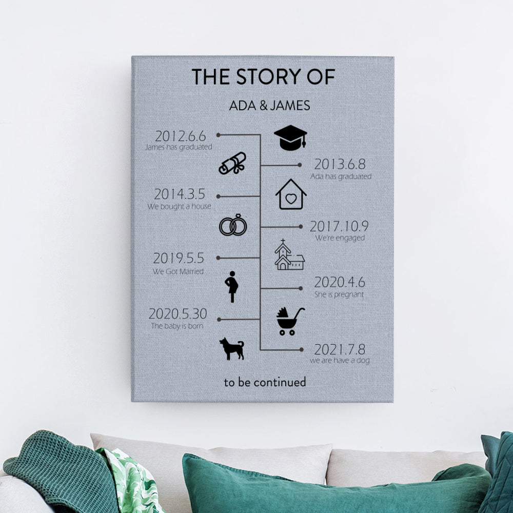 Personalised The Story of Us Timeline Art Print Canvas Gift for Wife Husband Cotton Anniversary Gift